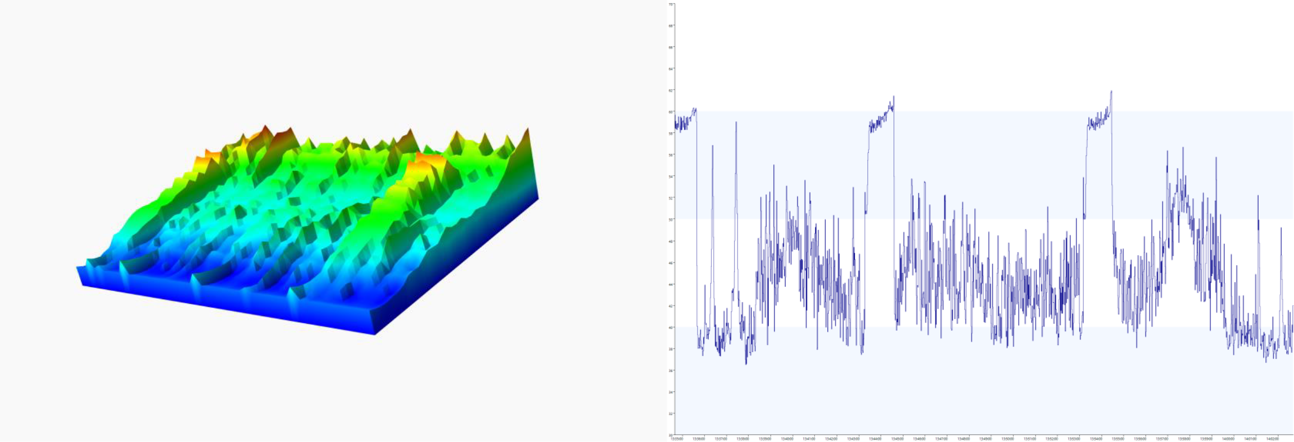 Acoustics visual