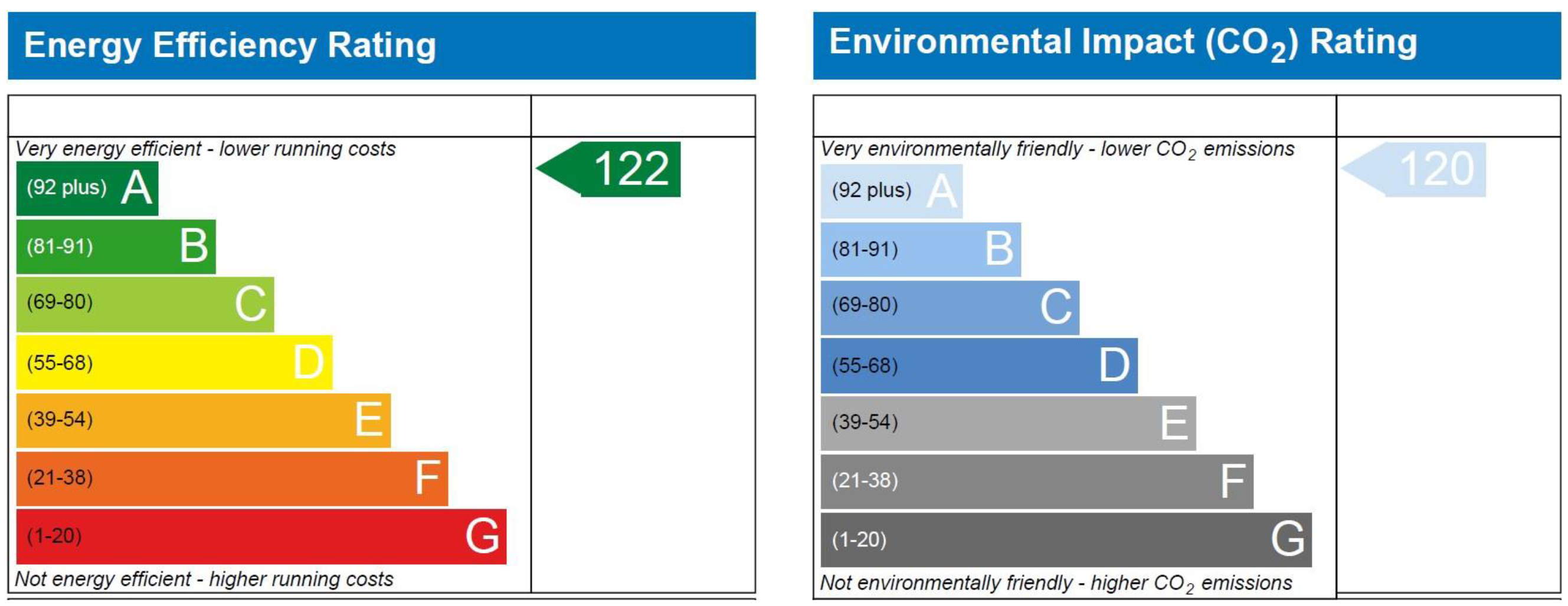 EE & EI Ratings diagrams